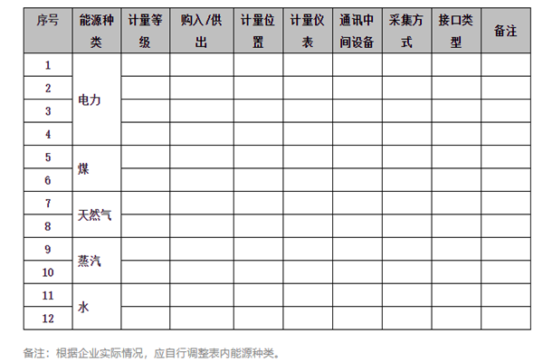 能耗在線監(jiān)測(cè)系統(tǒng)能源采集記錄表及電計(jì)量！